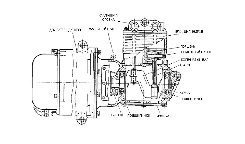 Мотор компрессор ЭК-4B